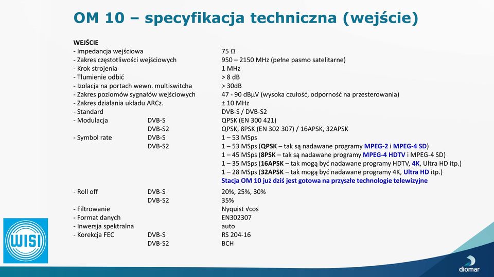 ± 10 MHz - Standard DVB-S / DVB-S2 - Modulacja DVB-S QPSK (EN 300 421) DVB-S2 QPSK, 8PSK (EN 302 307) / 16APSK, 32APSK - Symbol rate DVB-S 1 53 MSps DVB-S2 - Roll off DVB-S 20%, 25%, 30% DVB-S2 35% -