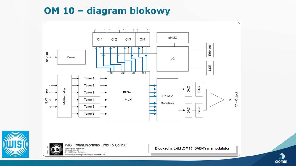 blokowy