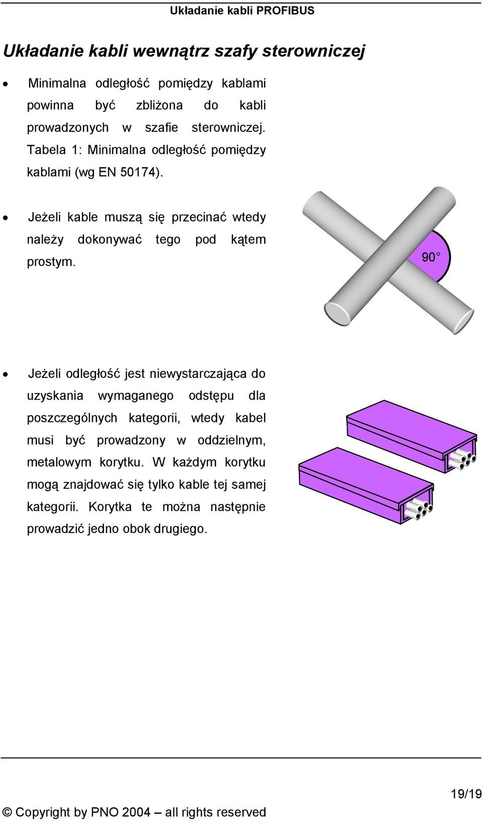 Jeżeli kable muszą się przecinać wtedy należy dokonywać tego pod kątem prostym.