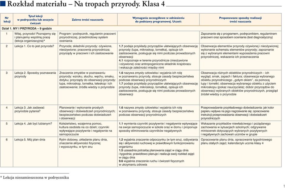 Przyroda; składniki przyrody: o ywione, nieo ywione; pracownia przyrodnicza; przyrzàdy w pracowni i ich zastosowanie 3 Lekcja 2.