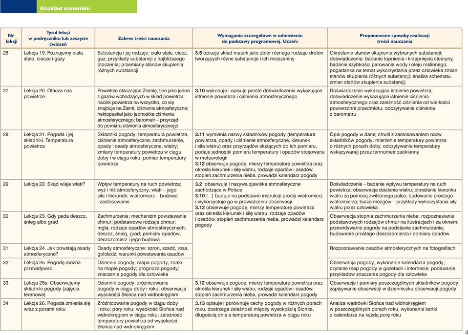 5 opisuje skład materii jako zbiór ró nego rodzaju drobin tworzàcych ró ne substancje i ich mieszaniny OkreÊlanie stanów skupienia wybranych substancji; doêwiadczenia: badanie topnienia i krzepni cia