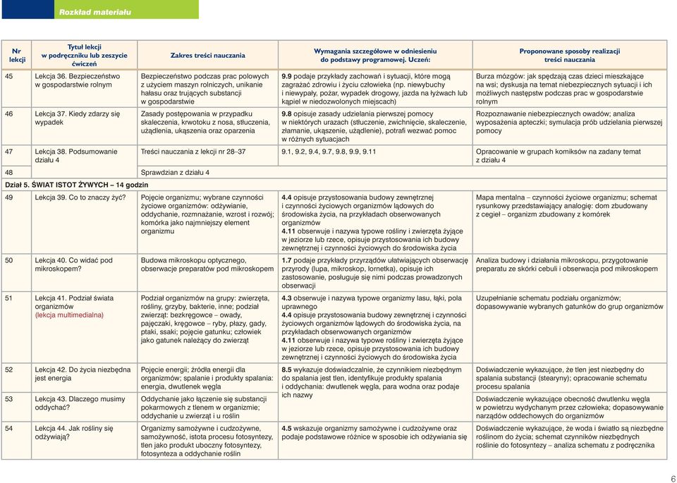 krwotoku z nosa, stłuczenia, u àdlenia, ukàszenia oraz oparzenia 48 Sprawdzian z działu 4 Dział 5. ÂWIAT ISTOT YWYCH 14 godzin 49 Lekcja 39. Co to znaczy yç?