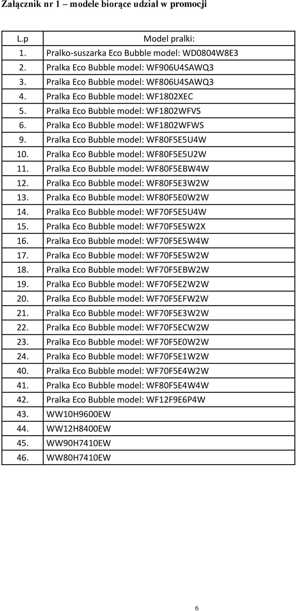 Pralka Eco Bubble model: WF80F5EBW4W 12. Pralka Eco Bubble model: WF80F5E3W2W 13. Pralka Eco Bubble model: WF80F5E0W2W 14. Pralka Eco Bubble model: WF70F5E5U4W 15.