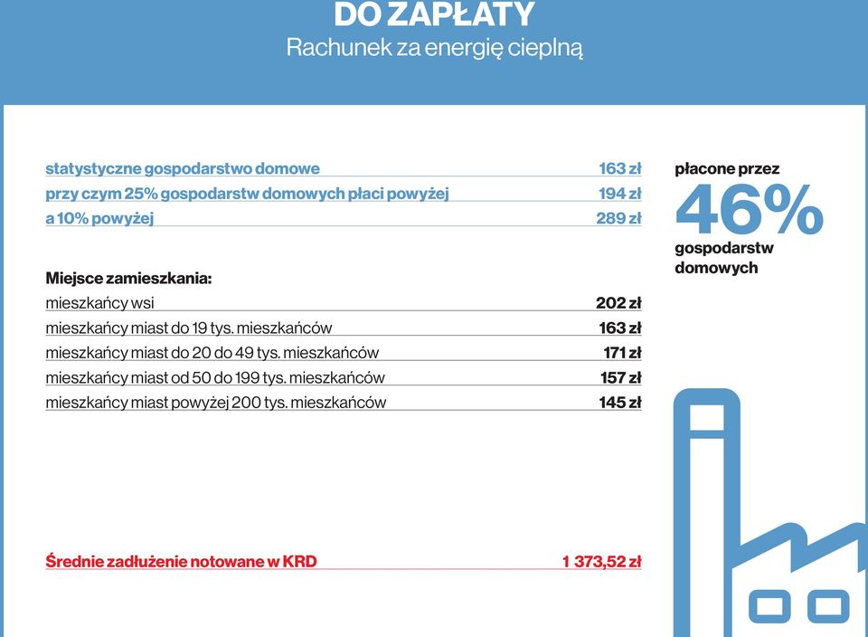 mieszkańców mieszkańcy miast od 50 do 199 tys. mieszkańców mieszkańcy miast powyżej 200 tys.