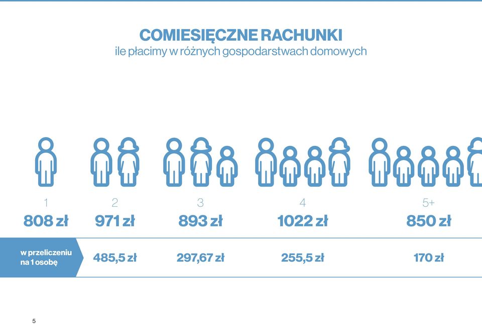 971 zł 893 zł 1022 zł 850 zł w przeliczeniu