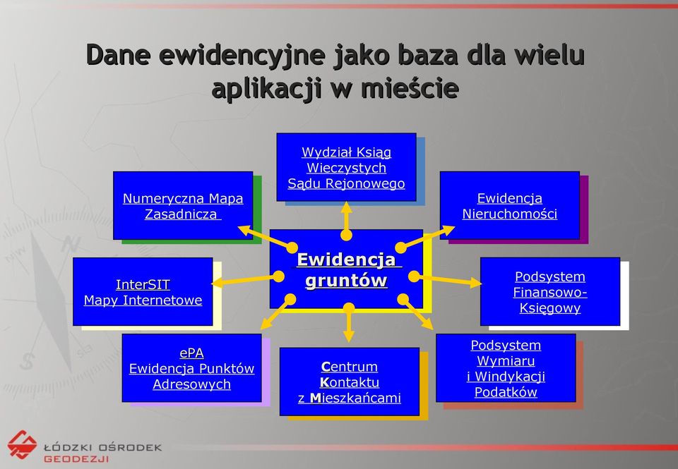SąduRejonowego Rejonowego Ewidencja Ewidencja gruntów gruntów CC entrum entrum KK ontaktu ontaktu z zmm ieszkańcami ieszkańcami Ewidencja Ewidencja