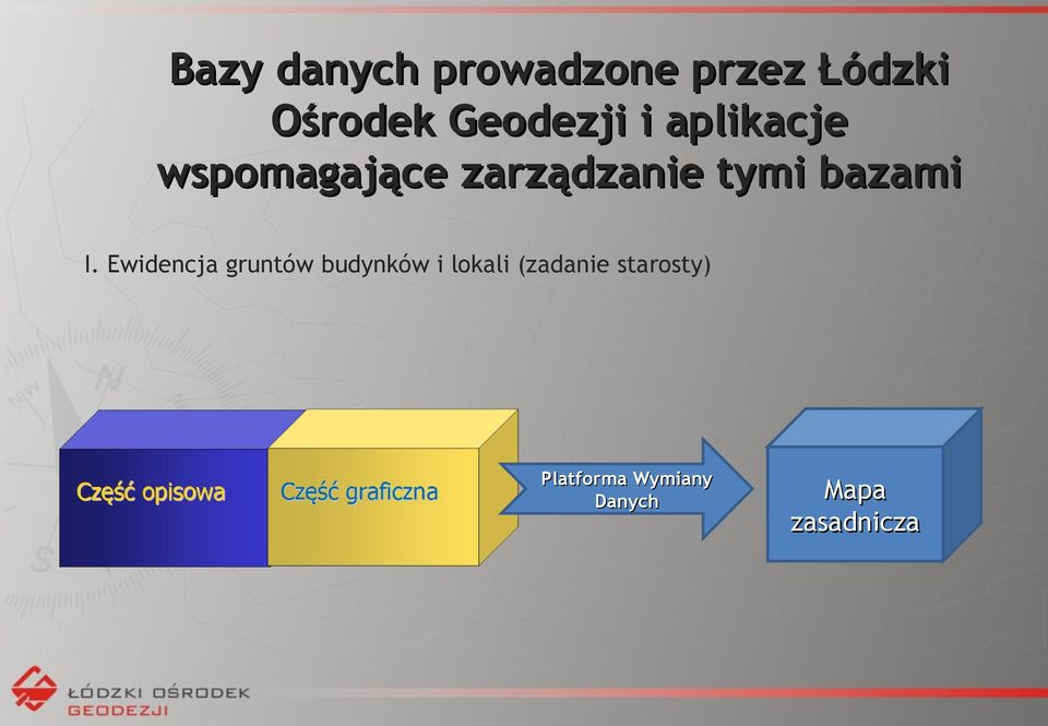 tymi bazami I.