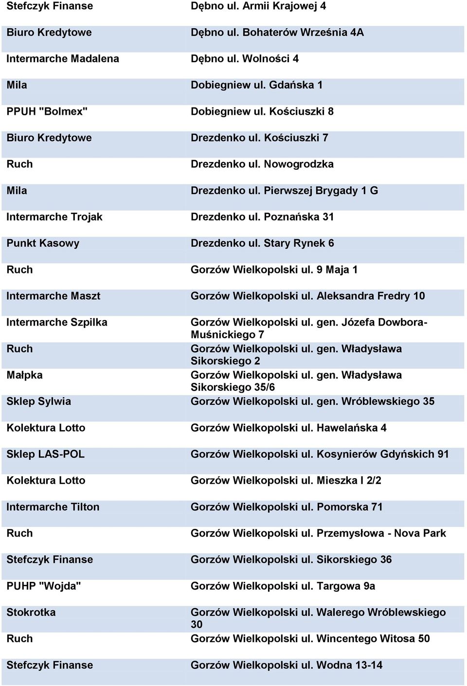 Stary Rynek 6 Gorzów Wielkopolski ul. 9 Maja 1 Intermarche Maszt Gorzów Wielkopolski ul. Aleksandra Fredry 10 Intermarche Szpilka Gorzów Wielkopolski ul. gen.