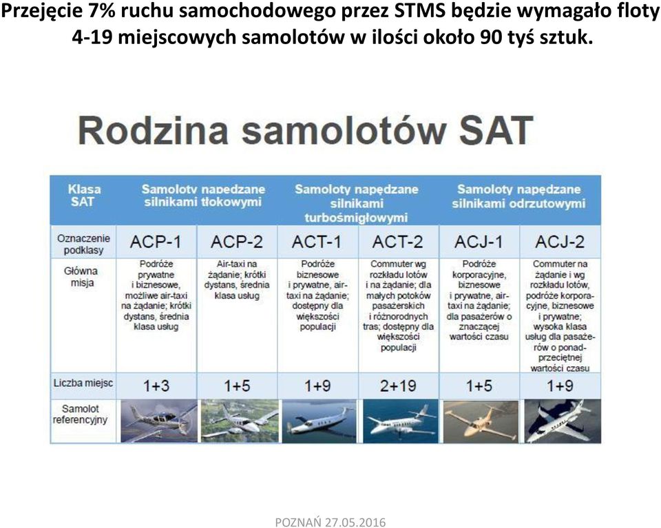 będzie wymagało floty 4-19