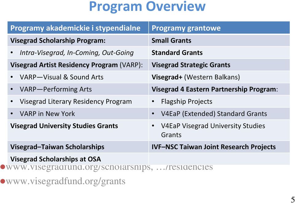 org/grants Small Grants Intra-Visegrad, In-Coming, Out-Going Standard Grants Visegrad Artist Residency Program (VARP): Visegrad Strategic Grants VARP Visual & Sound Arts