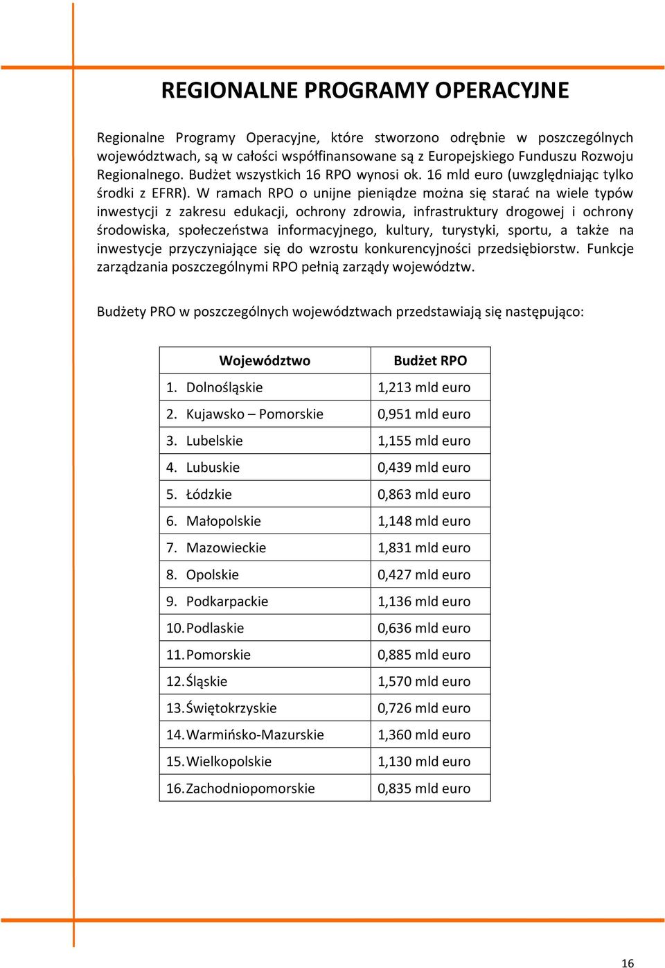 W ramach RPO o unijne pieniądze można się starad na wiele typów inwestycji z zakresu edukacji, ochrony zdrowia, infrastruktury drogowej i ochrony środowiska, społeczeostwa informacyjnego, kultury,