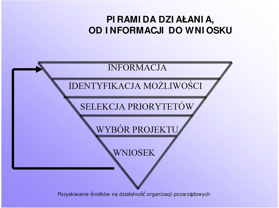 INFORMACJA IDENTYFIKACJA