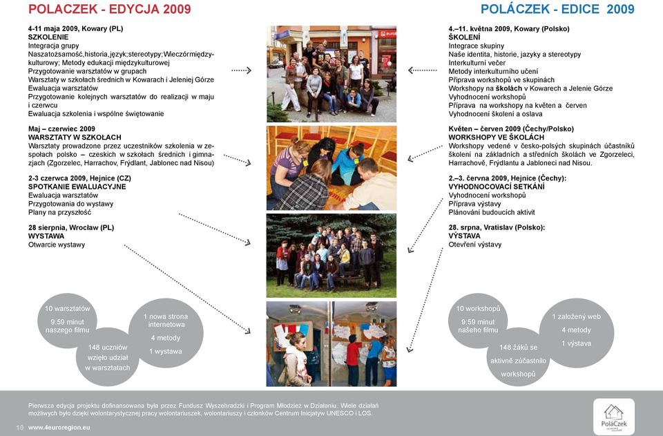 świętowanie Maj czerwiec 2009 WARSZTATY W SZKOŁACH Warsztaty prowadzone przez uczestników szkolenia w zespołach polsko czeskich w szkołach średnich i gimnazjach (Zgorzelec, Harrachov, Frýdlant,