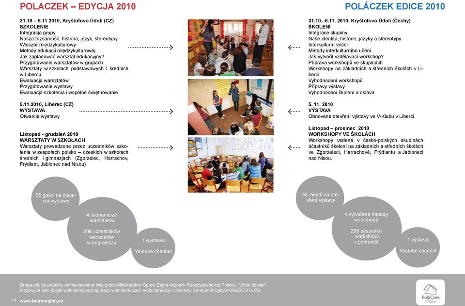 Przygotowanie warsztatów w grupach Warsztaty w szkołach podstawowych i średnich w Libercu Ewaluacja warsztatów Przygotowanie wystawy Ewaluacja szkolenia i wspólne świętnowanie 5.11.