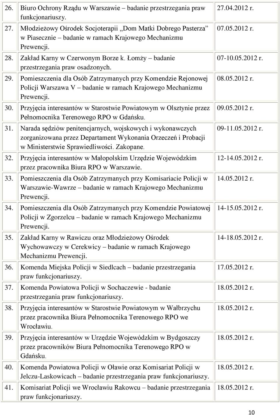 Łomży badanie przestrzegania praw osadzonych. 29. Pomieszczenia dla Osób Zatrzymanych przy Komendzie Rejonowej Policji Warszawa V badanie w ramach Krajowego Mechanizmu Prewencji. 30.