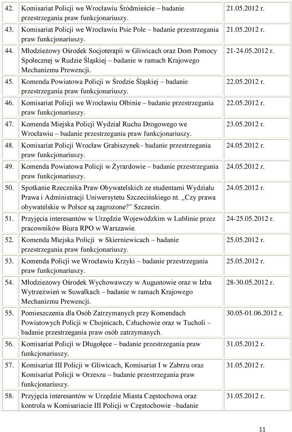 Komenda Powiatowa Policji w Środzie Śląskiej badanie przestrzegania praw funkcjonariuszy. 46. Komisariat Policji we Wrocławiu Ołbinie badanie przestrzegania praw funkcjonariuszy. 47.