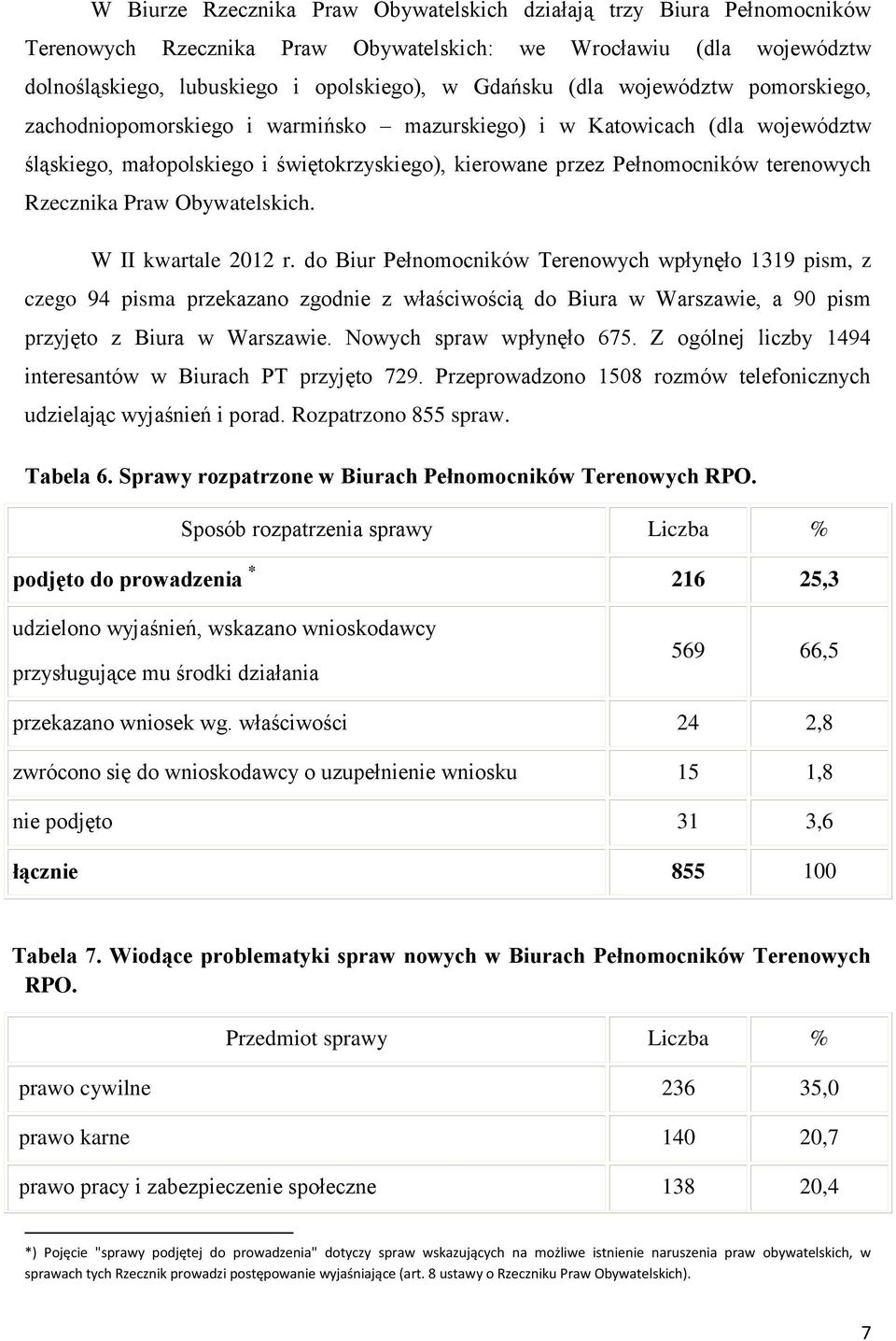 Praw Obywatelskich. W II kwartale 2012 r.