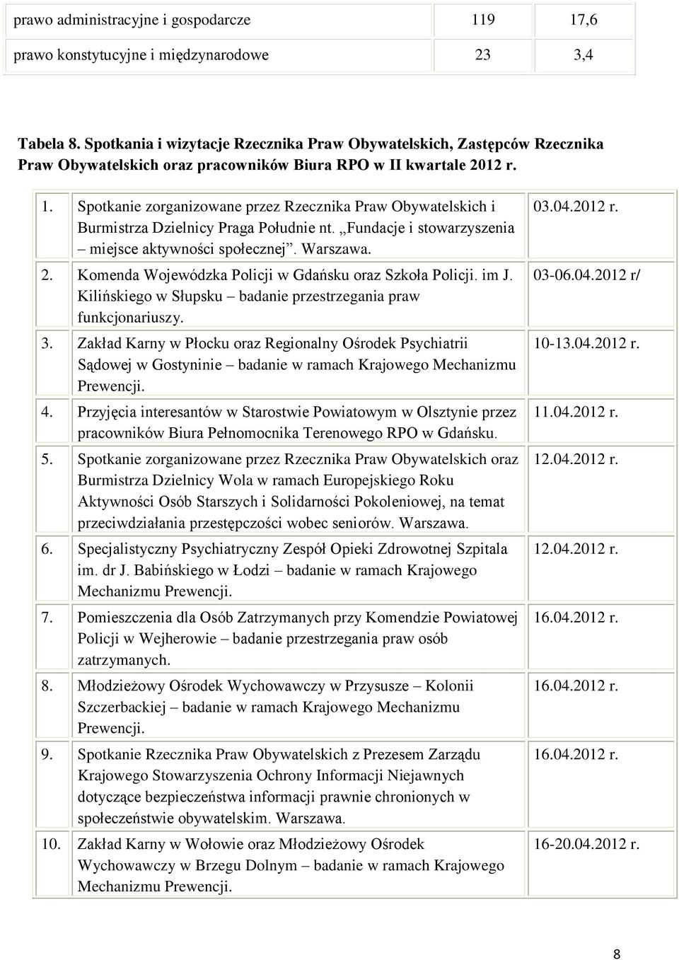 Spotkanie zorganizowane przez Rzecznika Praw Obywatelskich i Burmistrza Dzielnicy Praga Południe nt. Fundacje i stowarzyszenia miejsce aktywności społecznej. Warszawa. 2.
