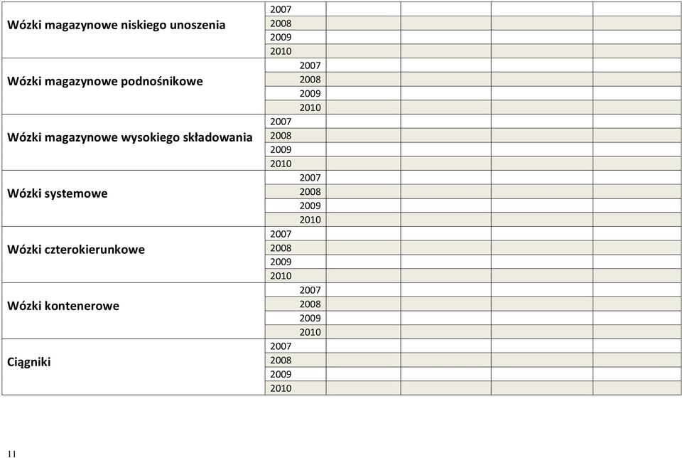 wysokiego składowania Wózki systemowe Wózki
