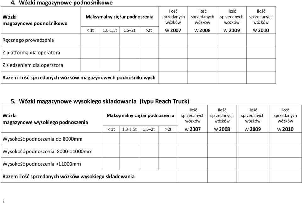Wózki magazynowe wysokiego składowania (typu Reach Truck) Wózki magazynowe wysokiego podnoszenia Wysokośd podnoszenia