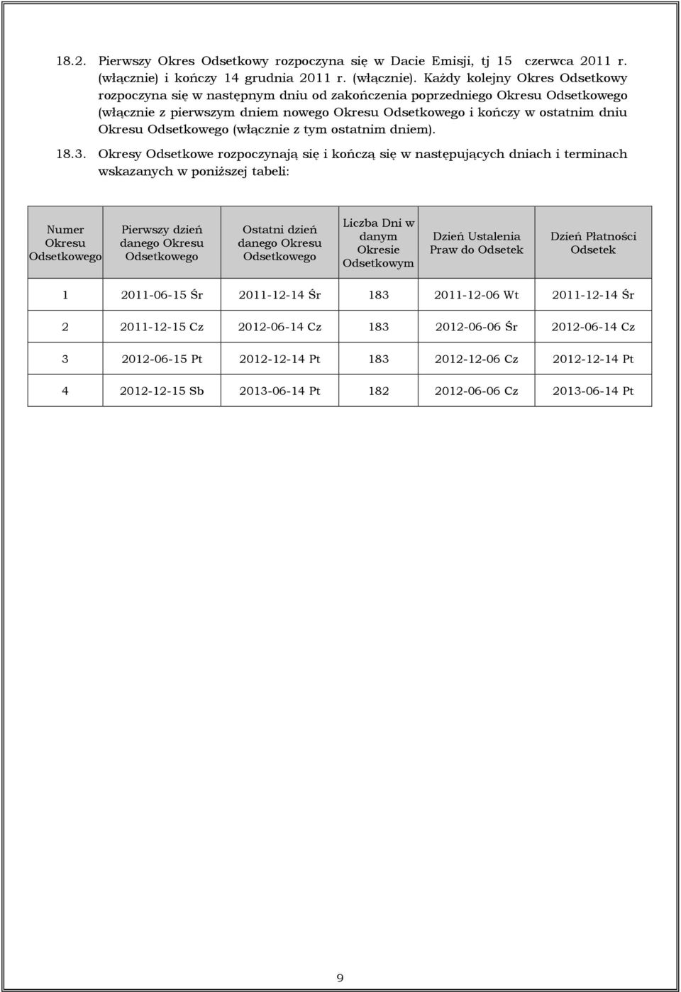 Każdy kolejny Okres Odsetkowy rozpoczyna się w następnym dniu od zakończenia poprzedniego Okresu Odsetkowego (włącznie z pierwszym dniem nowego Okresu Odsetkowego i kończy w ostatnim dniu Okresu