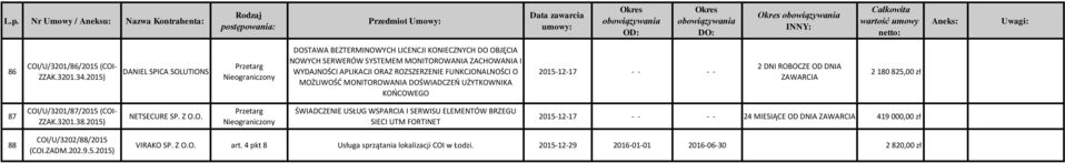 ROZSZERZENIE FUNKCJONALNOŚCI O MOŻLIWOŚĆ MONITOROWANIA DOŚWIADCZEŃ UŻYTKOWNIKA KOŃCOWEGO 2015-12-17 - - - - 2 DNI ROBOCZE OD DNIA ZAWARCIA 2 180 825,00 zł 87