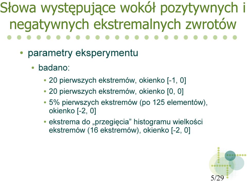 ekstremów, okienko [0, 0] 5% pierwszych ekstremów (po 125 elementów), okienko [-2,