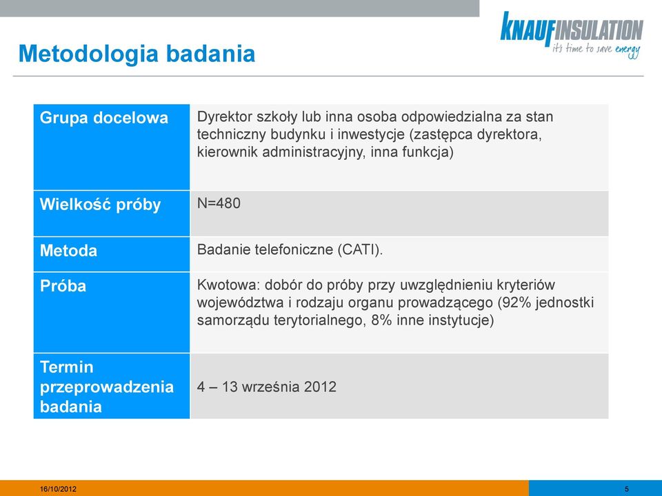 Badanie telefoniczne (CATI).