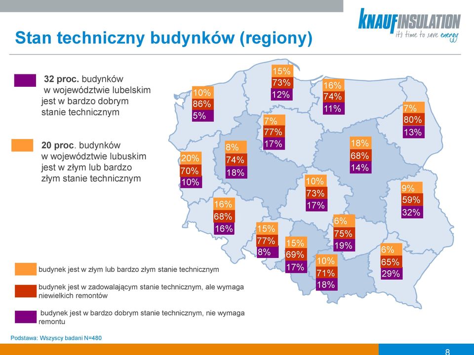 10% 12% 86% 5% 16% 68% 16% 8% 74% 18% budynek jest w zadowalającym stanie technicznym, ale wymaga niewielkich remontów 7% 77% 17% 15% 77% 8% 15% 69% 17% 10%