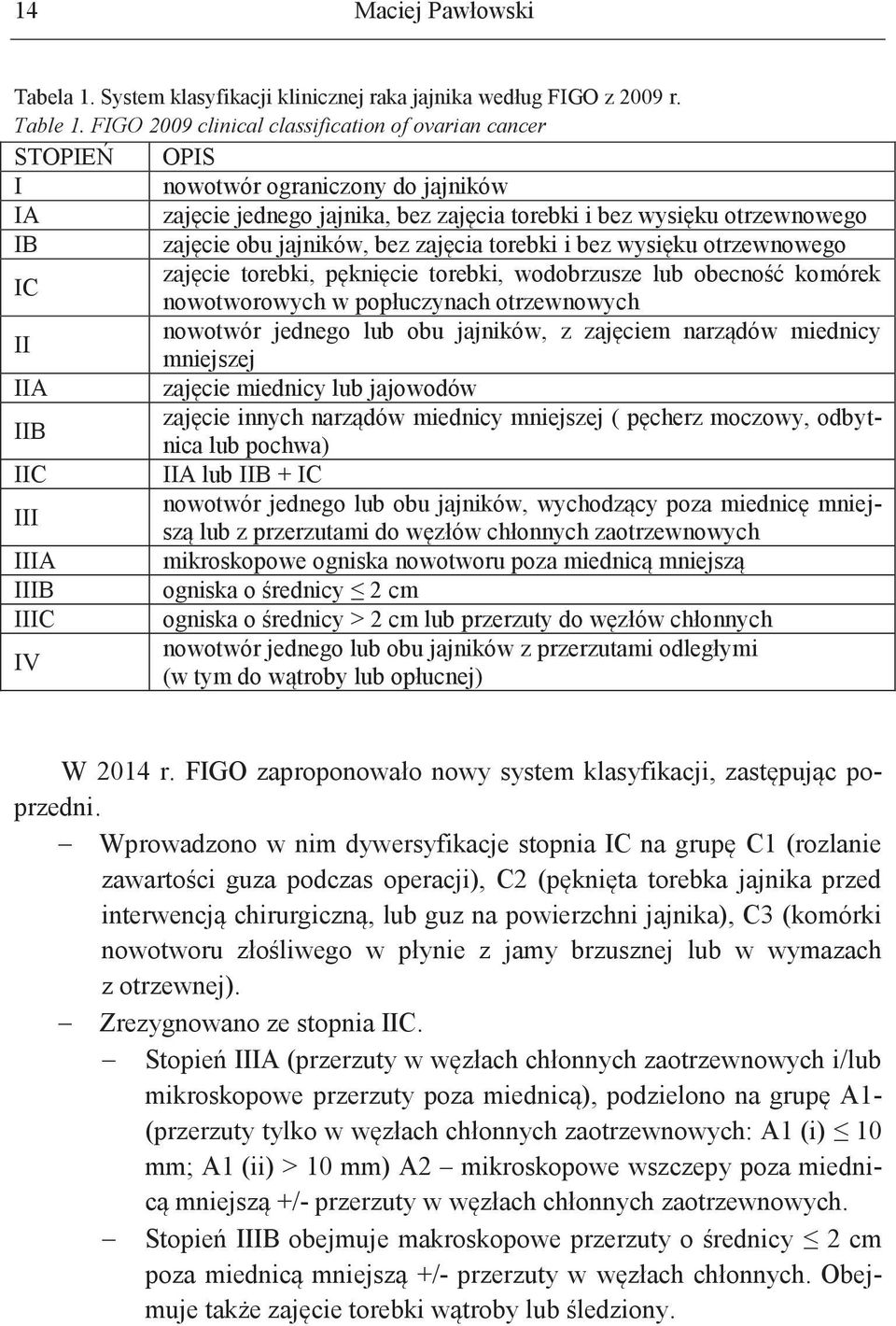 bez zajęcia torebki i bez wysięku otrzewnowego IC zajęcie torebki, pęknięcie torebki, wodobrzusze lub obecność komórek nowotworowych w popłuczynach otrzewnowych II nowotwór jednego lub obu jajników,