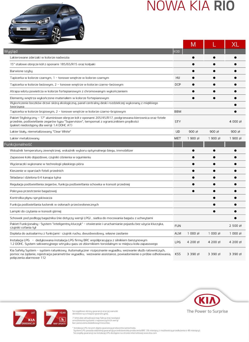 czarno-brązowym KOD BBM M L XL Lakierowane zderzaki w kolorze nadwozia 15" stalowe obręcze kół z oponami 185/65/R15 oraz kołpaki Barwione szyby Atrapa wlotu powietrza w kolorze fortepianowym z