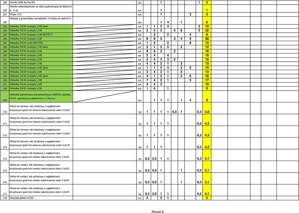 2 4 2 4 8 2 22 295 Wkładka 33/33 mosiądz LOB NEFRYT szt. 2 2 4 8 296 Wkładka 30/35 mosiądz LOB szt. 8 6 2 3 4 5 28 297 Wkładka 30/35 LOB HEKTOR szt. 1 2 2 8 13 298 Wkładka 30/40 mosiądz LOB atest szt.
