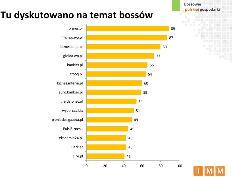 onet.pl wyborcza.biz pieniadze.gazeta.pl Puls Biznesu ekonomia24.