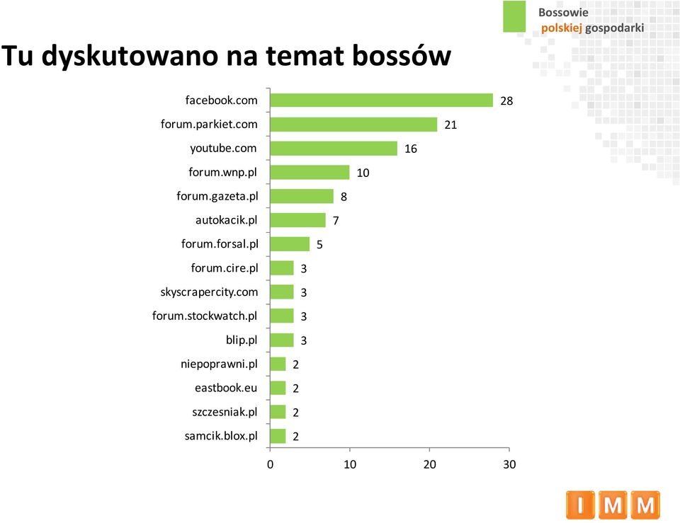 pl skyscrapercity.com forum.stockwatch.pl blip.pl niepoprawni.pl eastbook.