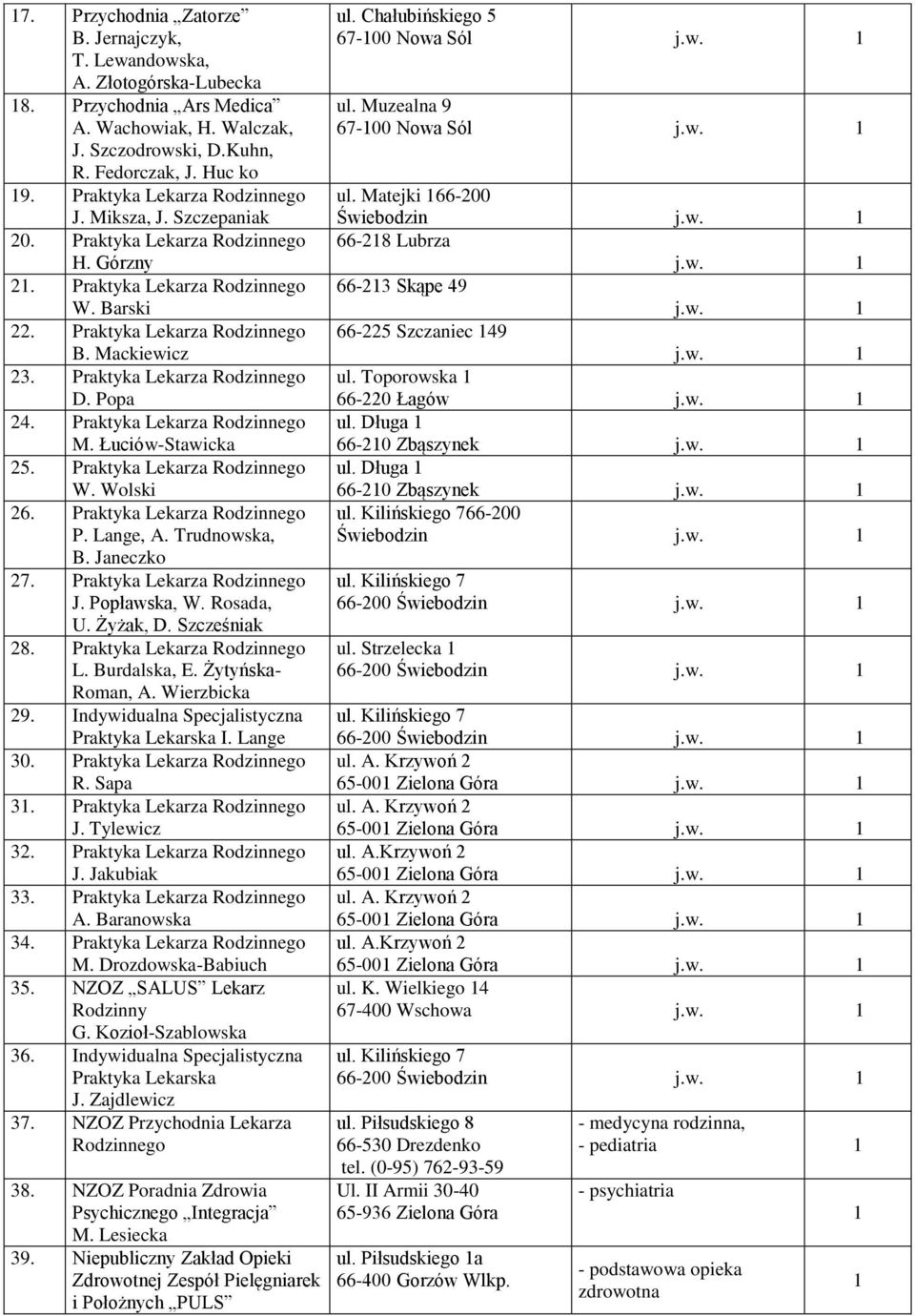 Trudnowska, B. Janeczko 7. Rodzinnego J. Popławska, W. Rosada, U. Żyżak, D. Szcześniak 8. Rodzinnego L. Burdalska, E. Żytyńska- Roman, A. Wierzbicka 9.