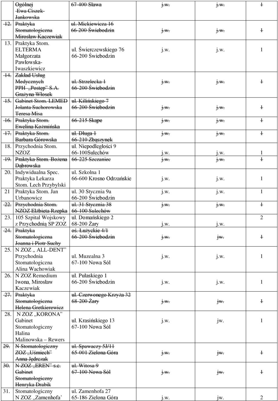 Jan Urbanowicz. Przychodnia Stom. NZOZ Elżbieta Rzepka 3. 05 Szpital Wojskowy z Przychodnią 4. Praktyka Joanna i Piotr Suchy 5. N ZOZ ALL-DENT Przychodnia Alina Wachowiak 6.