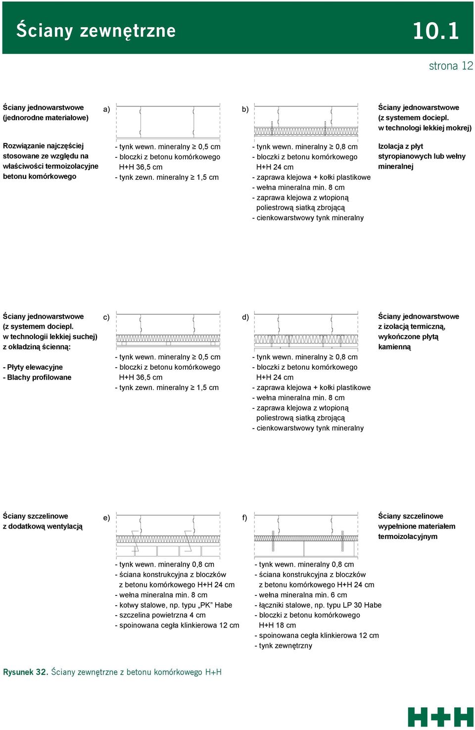 mineralny 0,8 cm - bloczki z betonu komórkowego H+H cm - zaprawa klejowa + kołki plastikowe - wełna mineralna min.