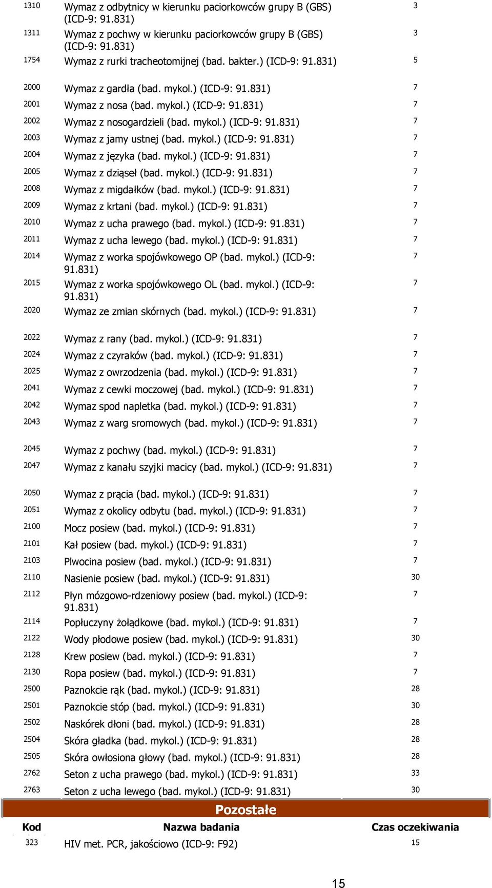mykol.) (ICD-9: 91.81) 2004 Wymaz z języka (bad. mykol.) (ICD-9: 91.81) 200 Wymaz z dziąseł (bad. mykol.) (ICD-9: 91.81) 2008 Wymaz z migdałków (bad. mykol.) (ICD-9: 91.81) 2009 Wymaz z krtani (bad.
