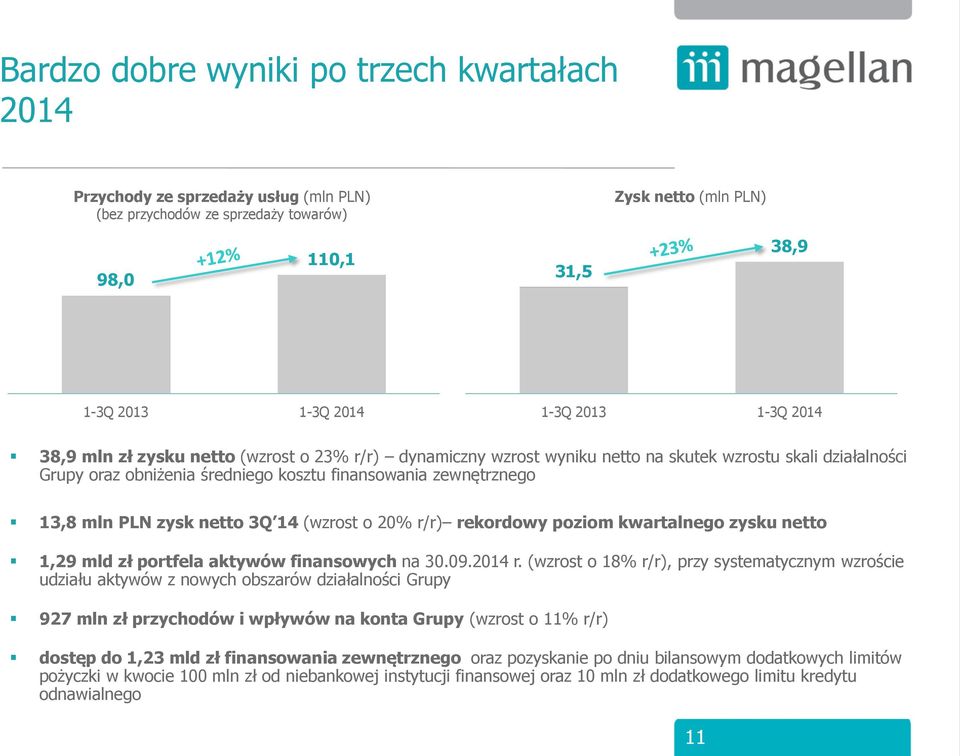 netto 3Q 14 (wzrost o 20% r/r) rekordowy poziom kwartalnego zysku netto 1,29 mld zł portfela aktywów finansowych na 30.09.2014 r.