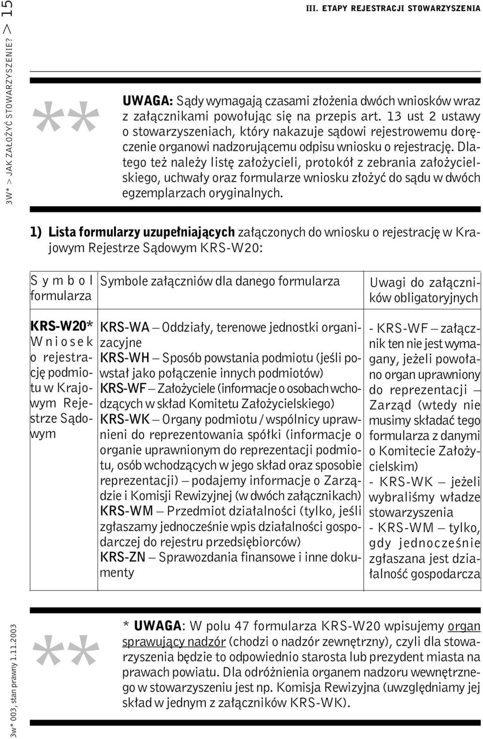 Dlatego też należy listę założycieli, protokół z zebrania założycielskiego, uchwały oraz formularze wniosku złożyć do sądu w dwóch egzemplarzach oryginalnych.