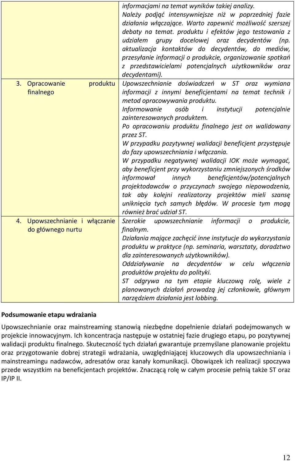 produktu i efektów jego testowania z udziałem grupy docelowej oraz decydentów (np.