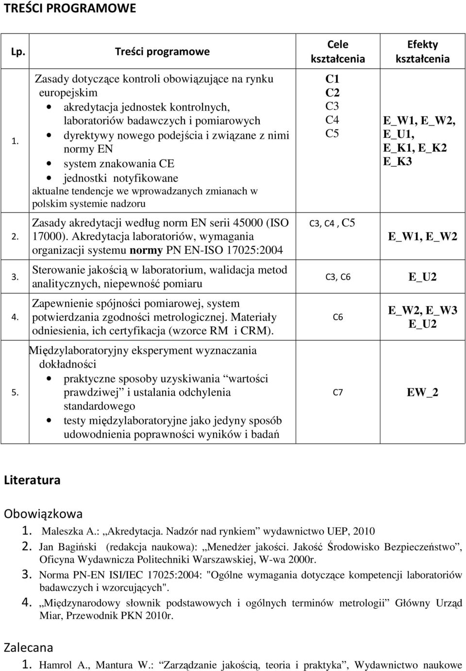 normy EN system znakowania CE jednostki notyfikowane aktualne tendencje we wprowadzanych zmianach w polskim systemie nadzoru Zasady akredytacji według norm EN serii 45000 (ISO 17000).