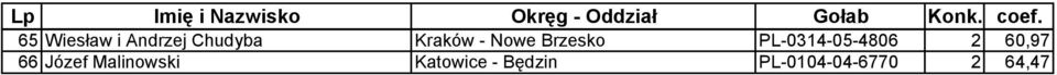 Nowe Brzesko PL-0314-05-4806 2 60,97 66 Józef