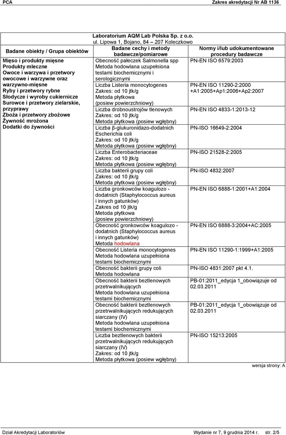 +A1:2005+Ap1:2006+Ap2:2007 Liczba β-glukuronidazo-dodatnich PN-ISO 16649-2:2004 Escherichia coli Liczba gronkowców koagulozo - PN-EN ISO 6888-1:2001+A1:2004 dodatnich (Staphylococcus aureus Zakres od