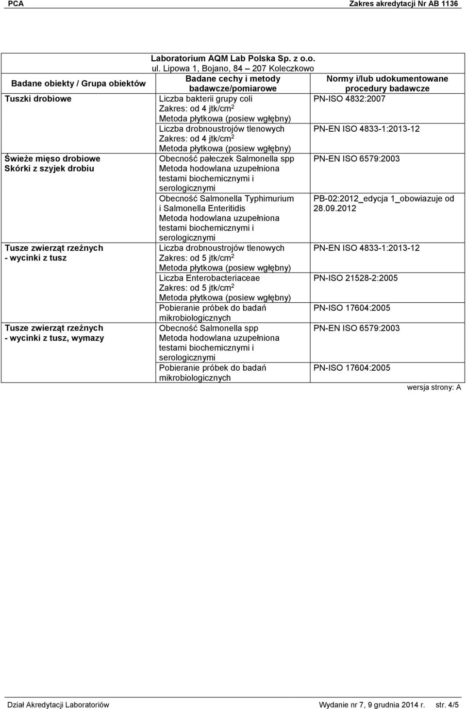 PB-02:2012_edycja 1_obowiazuje od i Salmonella Enteritidis 28.09.