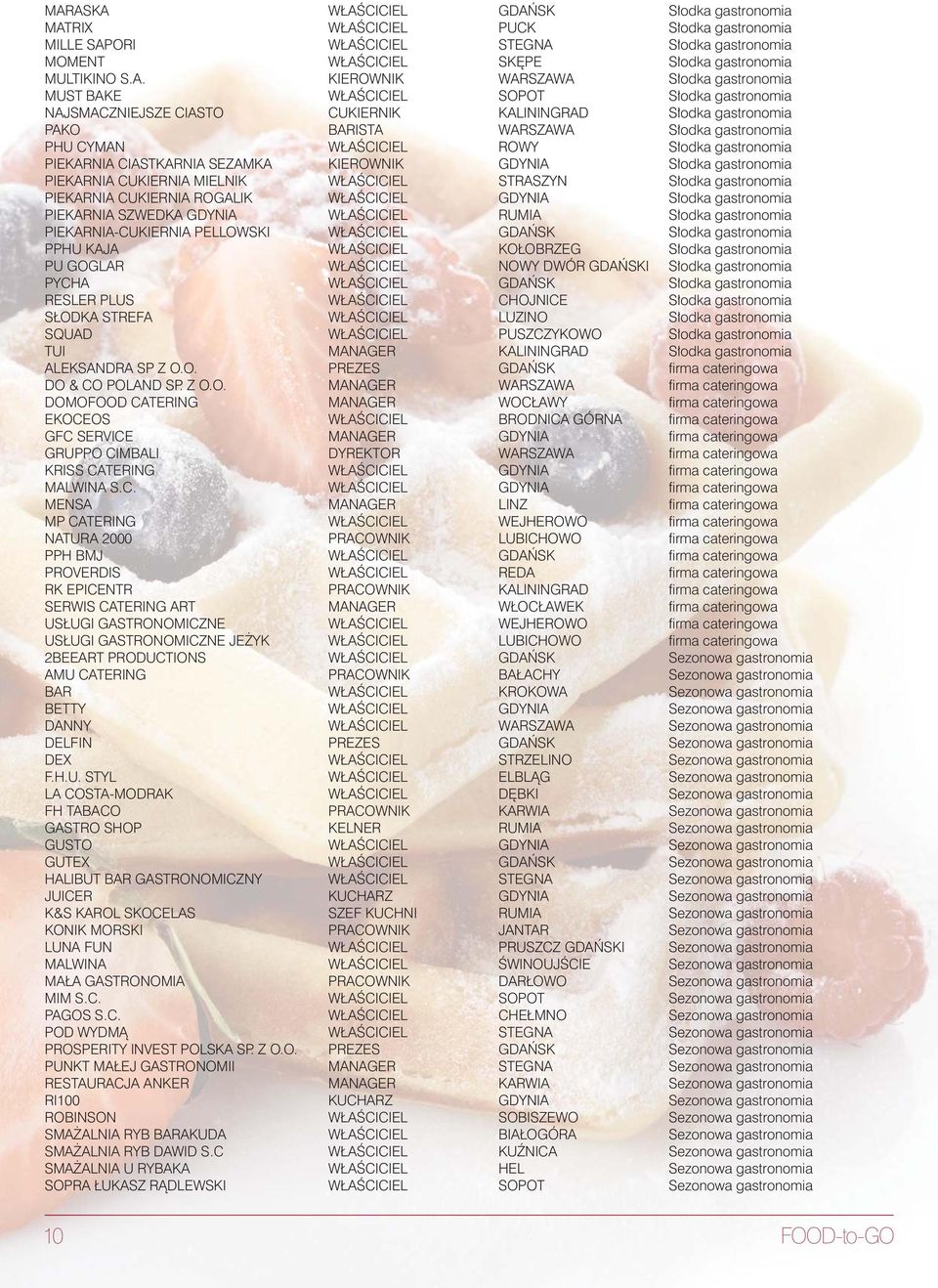 WŁAŚCICIEL ROWY Słodka gastronomia PIEKARNIA CIASTKARNIA SEZAMKA KIEROWNIK GDYNIA Słodka gastronomia PIEKARNIA CUKIERNIA MIELNIK WŁAŚCICIEL STRASZYN Słodka gastronomia PIEKARNIA CUKIERNIA ROGALIK
