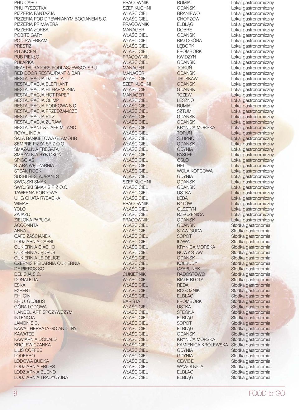 WNIK RUMIA Lokal gastronomiczny PHU PYSZOTKA SZEF KUCH