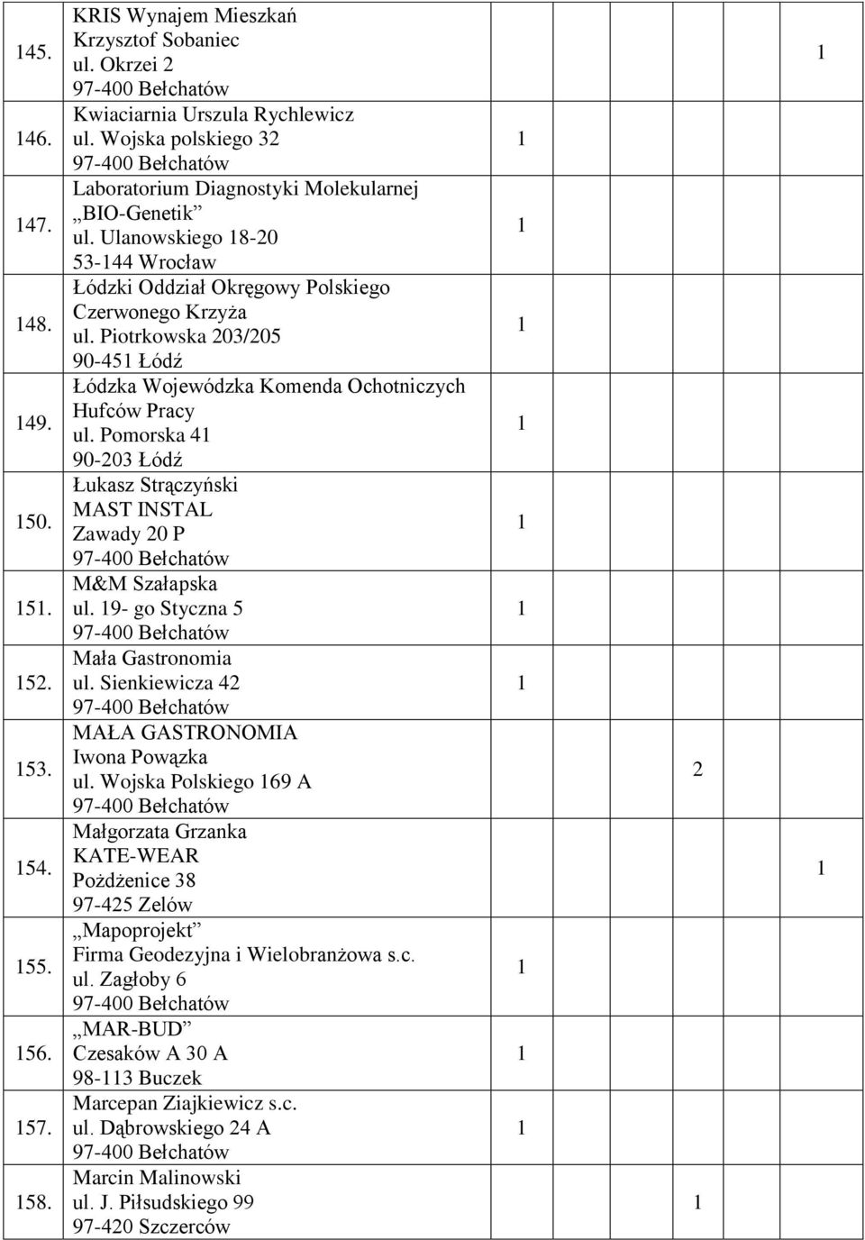 Piotrkowska 03/05 90-45 Łódź Łódzka Wojewódzka Komenda Ochotniczych Hufców Pracy ul. Pomorska 4 90-03 Łódź Łukasz Strączyński MAST INSTAL Zawady 0 P M&M Szałapska ul.