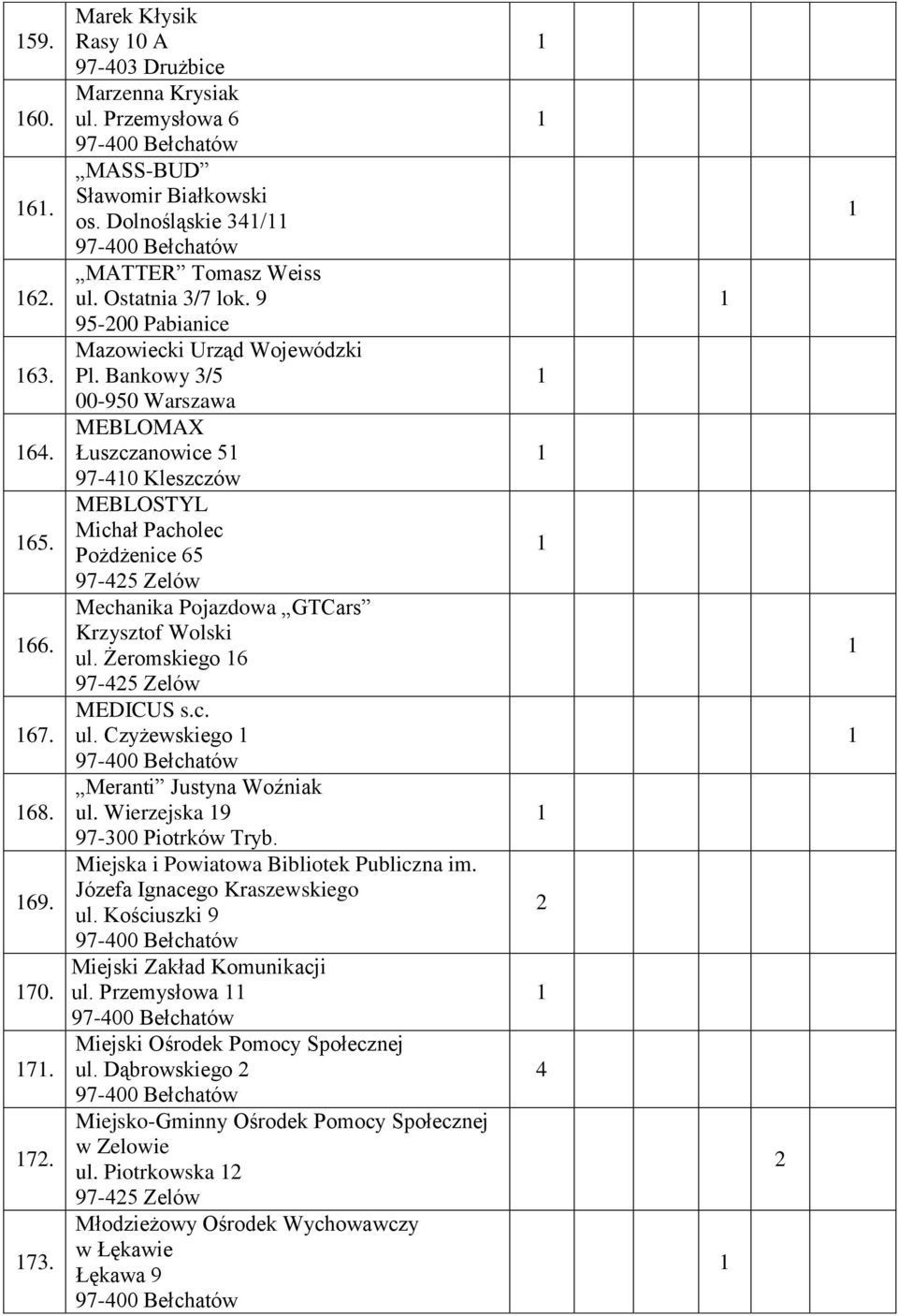 Bankowy 3/5 00-950 Warszawa MEBLOMAX Łuszczanowice 5 97-40 Kleszczów MEBLOSTYL Michał Pacholec Pożdżenice 65 Mechanika Pojazdowa GTCars Krzysztof Wolski ul. Żeromskiego 6 MEDICUS s.c. ul. Czyżewskiego Meranti Justyna Woźniak ul.