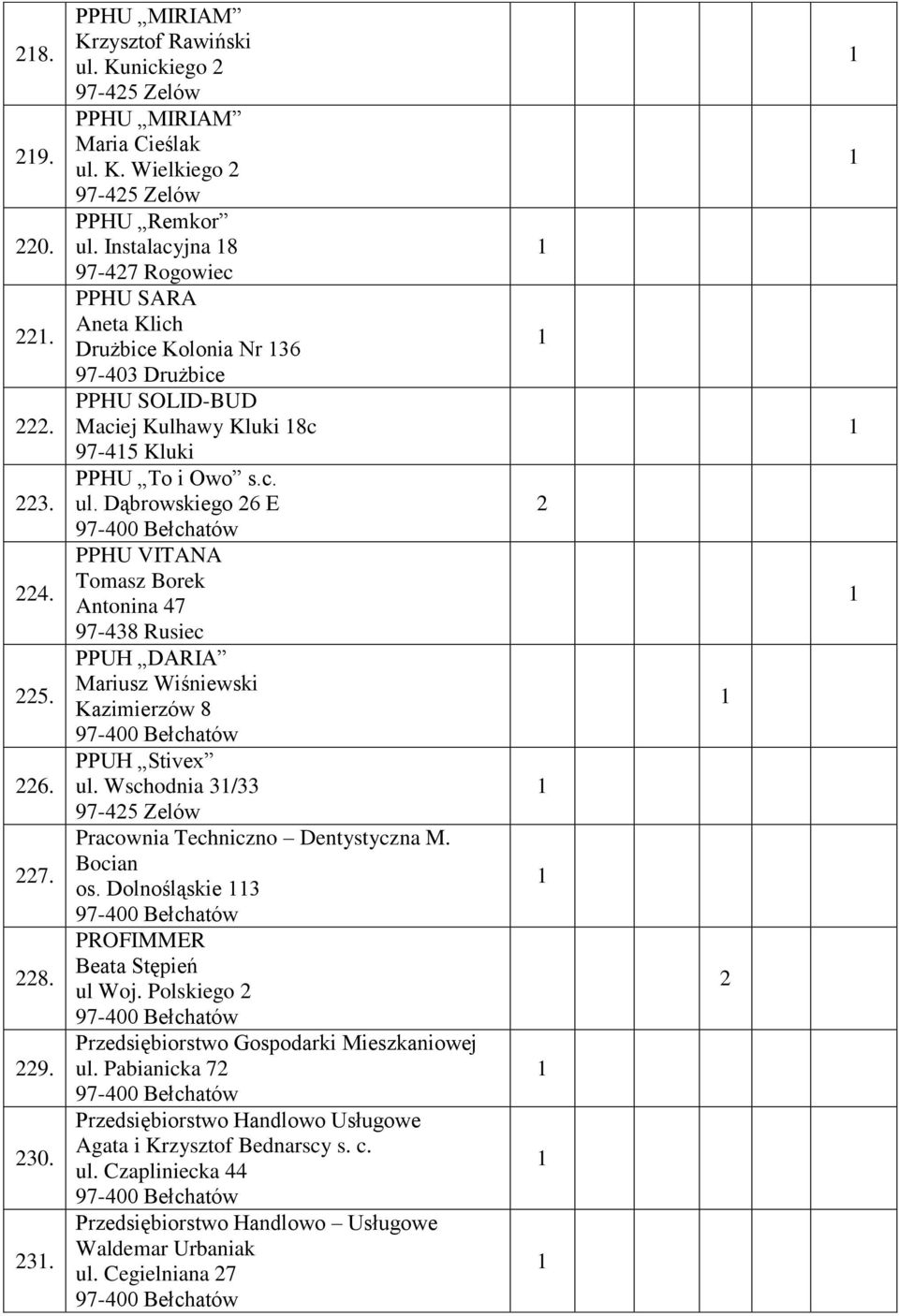 Dąbrowskiego 6 E PPHU VITANA Tomasz Borek Antonina 47 97-438 Rusiec PPUH DARIA Mariusz Wiśniewski Kazimierzów 8 PPUH Stivex ul. Wschodnia 3/33 Pracownia Techniczno Dentystyczna M. Bocian os.